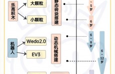 学习机器人编程教师,敞开未来科技人才的摇篮