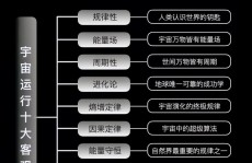 鸿蒙初辟本无性,鸿蒙初辟本无性——探寻国际与人生的来源