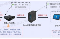 大数据实战项目,构建智能交通管理体系