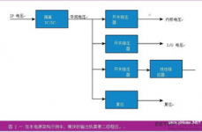 嵌入式体系架构,中心原理与规划实践