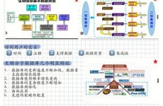 ctd数据库,生物信息学研讨的强壮东西