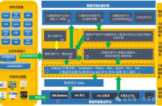 大数据渠道架构规划,大数据渠道架构规划概述