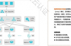 云数据库redis,高效、安全、快捷的数据存储解决方案