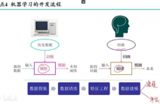 机器学习概述