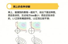 机器学习正则化,机器学习正则化概述