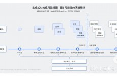 归纳图片生成ai,立异与革新的交汇点