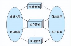 开源库房办理体系,开源库房办理体系的兴起与价值