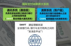 swift世界网站,您的金融信息传递纽带