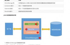 java数据库,Java数据库衔接与操作详解