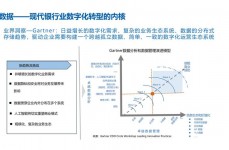 大数据在银职业的使用,立异与革新的驱动力