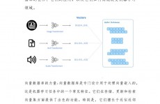 向量数据库都有哪些,功用、运用与挑选攻略