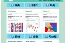 python机器学习包,Scikit-learn详解