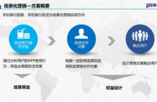 大数据的使用事例,才智城市建造中的数据驱动决议方案