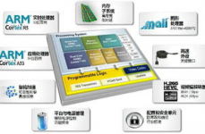 嵌入式体系规划与使用,技能解析与未来展望