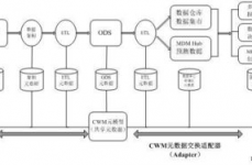 简述大数据的处理流程,大数据处理流程概述