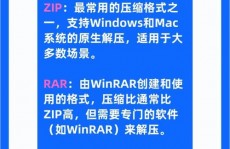 紧缩数据库,进步功能与节约空间的诀窍