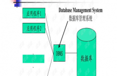 数据库基本原理,数据库基本原理概述