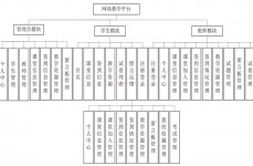 教务办理体系数据库规划,构建高效教育信息化渠道的要害