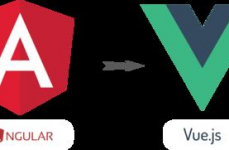 angular和vue,前端开发结构的全面比照