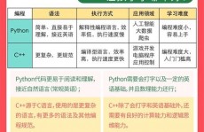 学python有什么用,学Python的五大有用理由