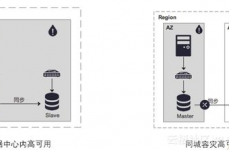 ppas数据库,企业级PostgreSQL的强壮挑选