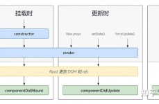 vue毁掉组件, 组件毁掉的生命周期钩子