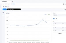 oracle查询一切表名, 了解数据字典视图