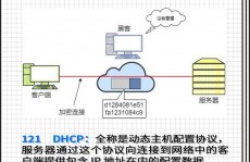 虚拟机linux网络装备,虚拟机Linux网络装备攻略