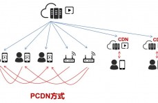 开源cdn,开源CDN——构建高效网络加快的利器