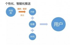 php运转,深化了解PHP运转机制