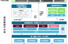 怎么建立大数据渠道,怎么建立大数据渠道——从根底到实践