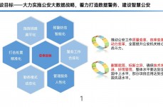 公安大数据建造,新时代警务作业的立异引擎