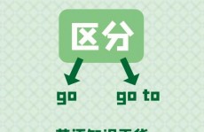 go和goes的差异,深化解析“go”与“goes”的差异