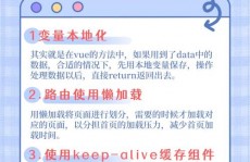 vue页面缓存, 什么是Vue页面缓存？