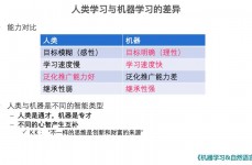 机器学习 言语,言语技能的未来趋势