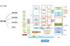 linux查内存,Linux体系内存检查与确诊攻略