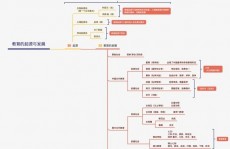 深度学习机器学习,未来人工智能的开展趋势