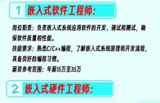 嵌入式开发训练课程,嵌入式开发训练课程全面解析