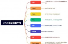 linux原理,Linux操作体系简介