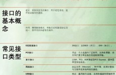 嵌入式接口,核心技能与使用解析