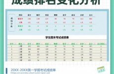 数据库查询均匀成果,高效获取学生成果剖析的办法