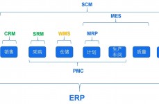 erp数据库,企业资源规划的中心支柱