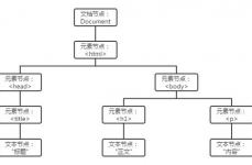 html名词解释,HTML简介