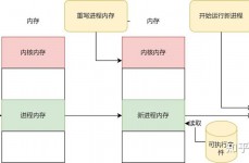 检查linux进程,深化了解进程检查与监控