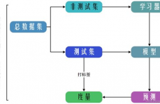 机器学习 流程,机器学习流程概述