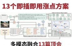 多模态机器学习,交融多感官信息，敞开智能新时代