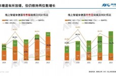 大数据范畴专家,大数据范畴的开展趋势与应战