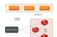 键值对数据库,Redis的原理与运用