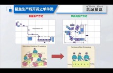 css布局方法, 规范流布局