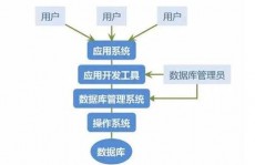 安全数据库,安全数据库在现代信息技能中的使用与应战